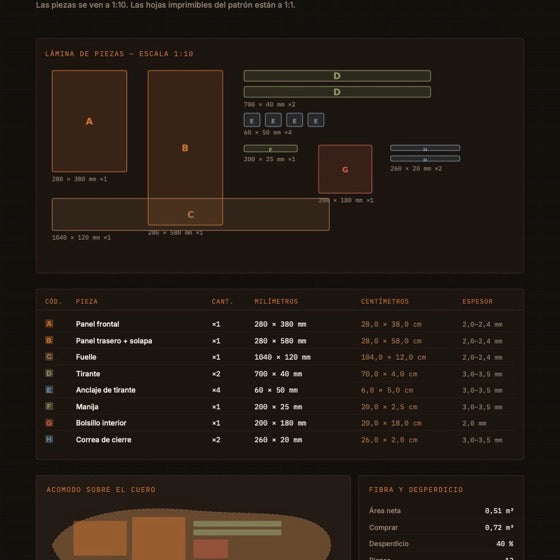 Lista de corte de la mochila